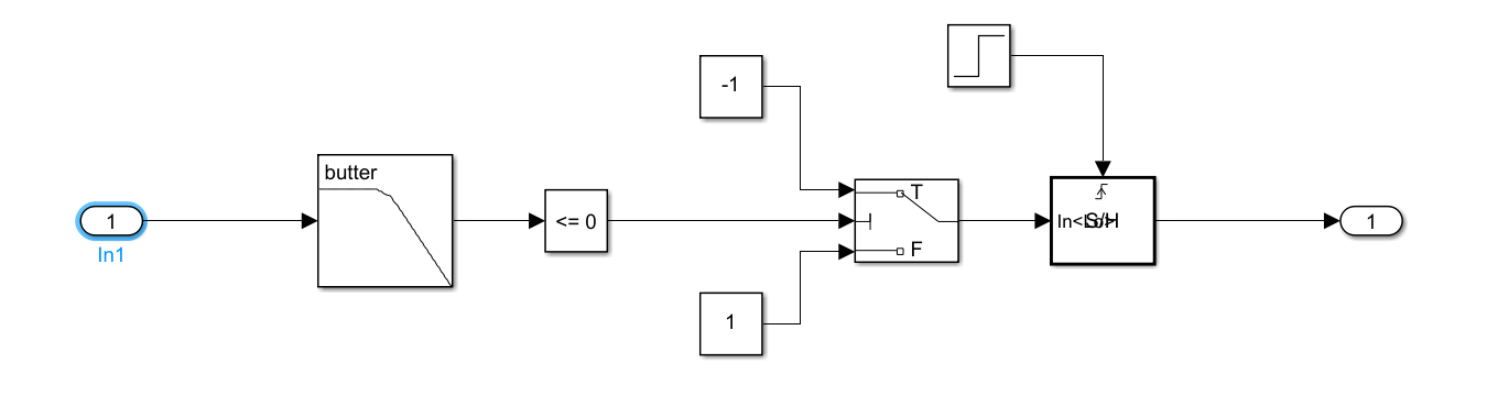 Sample and Hold